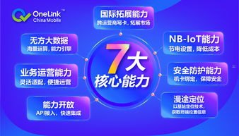 如何成功开展物联卡代理业务，全面指南与实战策略怎么做物联卡代理赚钱