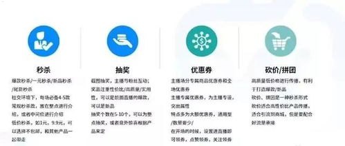 店铺流量推广，提升客流量与销售转化的关键策略店铺流量推广赚钱是真的吗