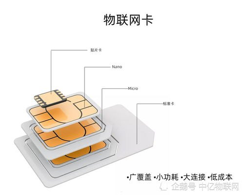 物联卡分销代理平台，开启智能连接新时代的商业机遇物联卡分销代理平台有哪些