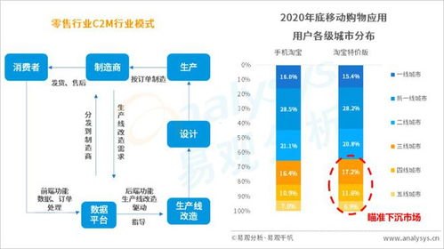 171号卡分销系统，革新通信行业的营销新模式171号卡分销系统怎么样
