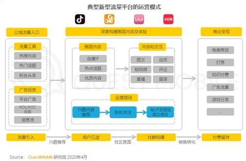 流量卡代理系统，开启移动互联网时代的商业新机遇流量卡代理系统有哪些