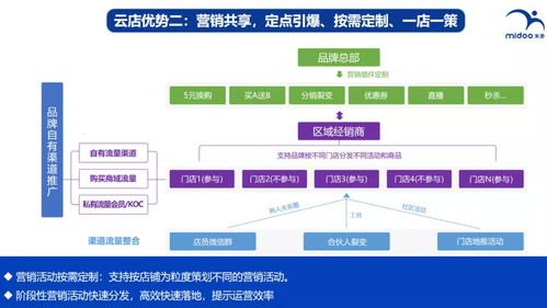 感叹号号卡分销，数字化时代的新机遇与挑战感叹号号卡分销系统