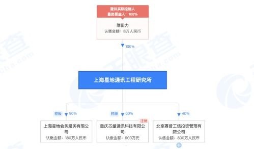 号卡分销宝，开启通信业务新蓝海的智能分销平台号卡分销宝_新一代手机卡办理平台