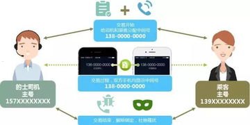 号卡通讯分销系统推卡系统，革新通讯行业的智能分销模式号卡分销系统搭建