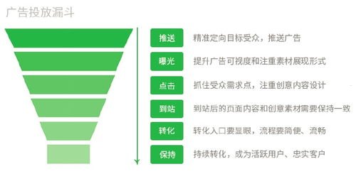 流量卡推广后台，高效管理与精准营销的核心工具流量卡推广平台