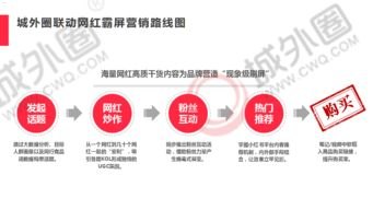 电信流量卡推广，市场现状、策略分析与未来趋势电信流量卡推广代理