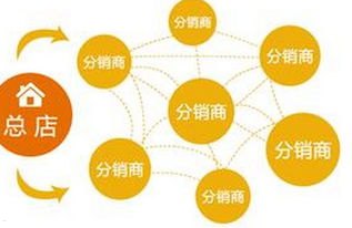 一号号卡分销平台，打造高效通信卡分销新生态一号卡分销平台官网