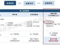 探索流量卡分销平台的多样性与选择流量卡分销平台有哪些品牌