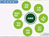 流量推广产品的秘诀与策略流量推广产品怎么做