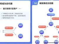 移动宽带代理，连接数字世界的桥梁移动宽带代理怎么提成