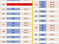 流量卡推广，轻松赚取额外收入的秘诀怎么推广流量卡赚钱呢