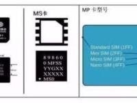 物联网卡代理商，行业现状、机遇与未来发展趋势物联网卡代理靠什么赚钱