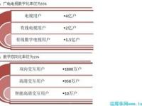 电信宽带代理，行业现状、发展机遇与未来趋势电信宽带代理为什么这么便宜