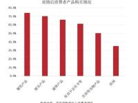 号卡推广，数字化时代的营销新机遇号卡推广平台