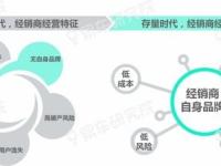 流量卡一级代理，市场机遇与盈利模式解析流量卡一级代理平台