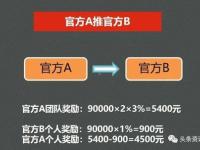 靓号代理能赚多少钱？揭秘这个行业的盈利模式与前景靓号代理能赚多少钱一个月