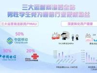 号卡推广平台有哪些？全面解析号卡推广渠道与策略号卡推广平台有哪些软件
