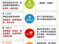 流量卡推广教程，从入门到精通的完整指南流量卡推广教程视频