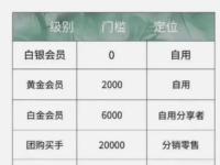 纯流量卡代理大概能赚多少钱？行业前景与盈利模式分析纯流量卡代理大概能赚多少钱啊
