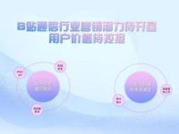 号卡推广平台有哪些？全面解析号卡推广渠道与策略推广手机卡