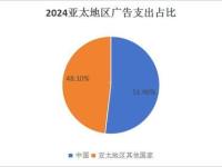 流量卡代理商，行业现状、盈利模式与未来发展趋势流量卡代理渠道