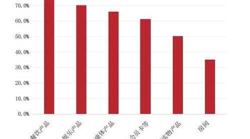 卡分销系统，数字化时代的高效营销利器卡分销系统官网