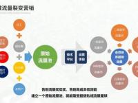流量推广，数字时代的营销核心策略流量推广是什么意思
