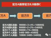 靓号代理能赚多少钱？揭秘这一行业的盈利模式与前景靓号代理能赚多少钱一个月