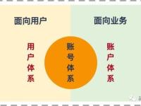 777号卡分销系统，数字化时代的创新分销模式777号卡分销系统注册