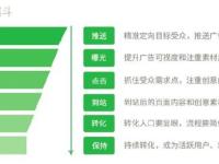 流量卡推广后台，高效管理与精准营销的核心工具流量卡推广平台