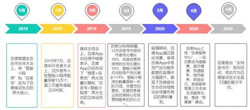 共创号卡一级代理，开启无限商机的合作模式共创号卡一级代理邀请码