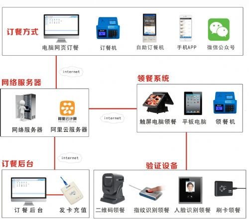 探索 171 号卡分销系统的奥秘171号卡分销系统怎么样