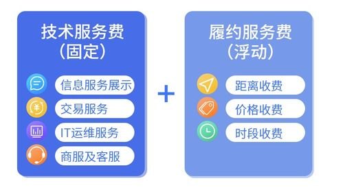 电话卡分销平台，连接全球通信的桥梁电话卡分销平台哪个好