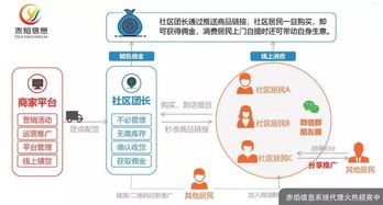 号卡分销 APP，开启通信行业新商机号卡分销app下载