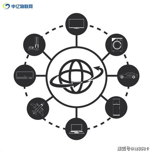 开启物联网卡代理加盟新时代物联网卡代理靠什么赚钱