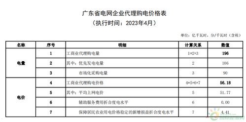 企业宽带代理，提升企业网络效率的明智之选企业宽带代理费用怎么算